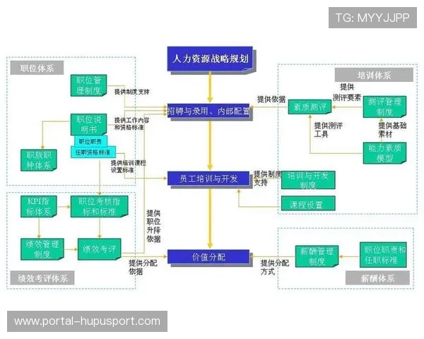 智慧招聘系统优化场馆人力资源管理工作